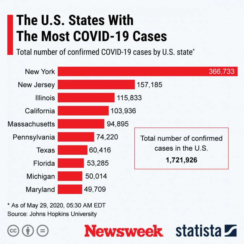 U.S. states with the highest number of confirmed COVID-19 cases