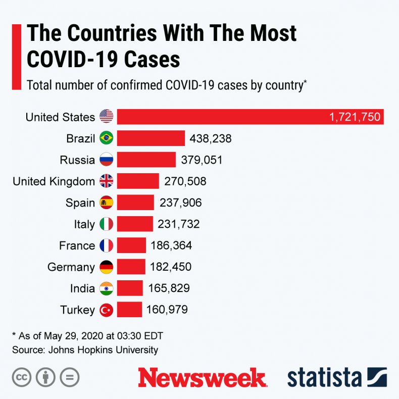 covid countries may 29
