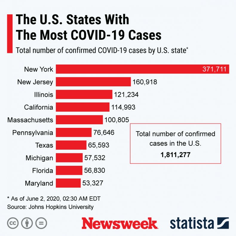 Statista, covid19, coronavirus, 