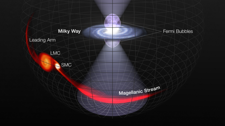 Milky Way, explosion, supermassive black hole