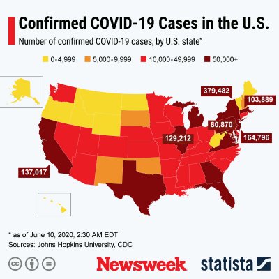 Spread of COVID-19 in the U.S.