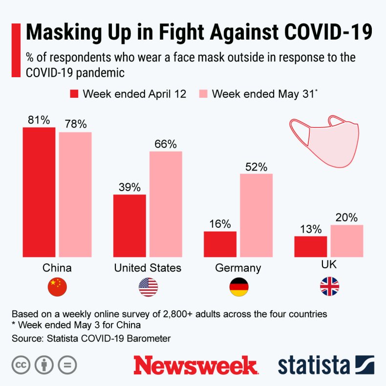 Mask Wearing Rate