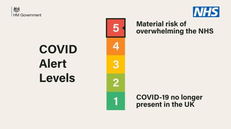 COVID-19 alert levels chart