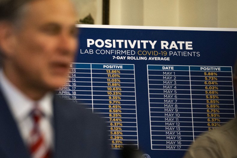 Texas Coronavirus Positivity Rate