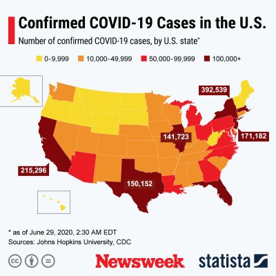 Number of Confirmed COVID-19 cases