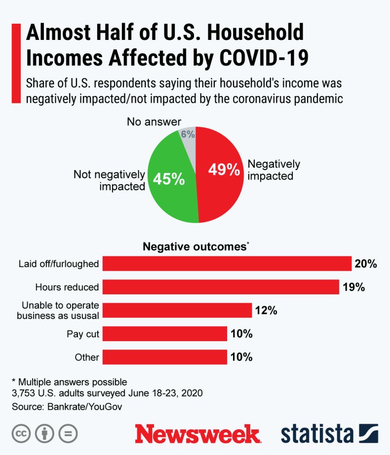 household impact