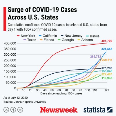 Statista Statista