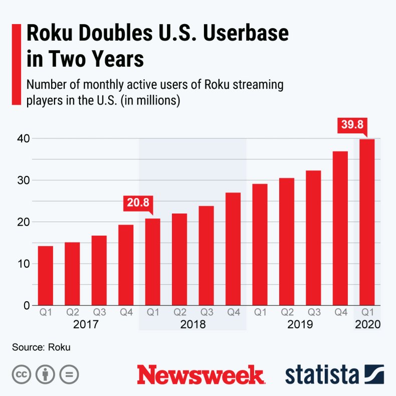 roku users us