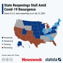 U.S. states stalling or reversing reopenings