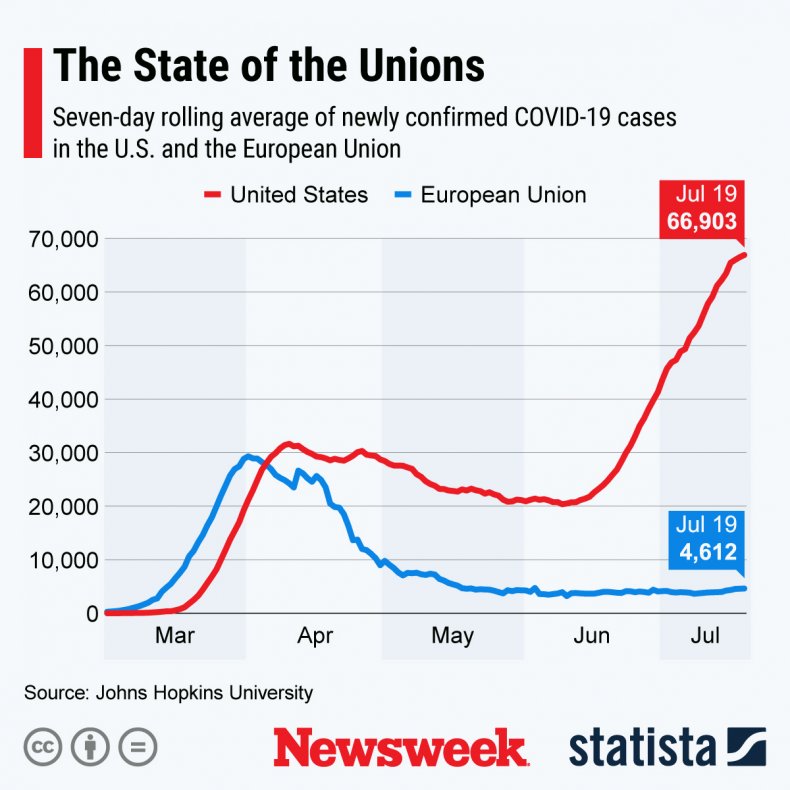 Nuovi casi di COVID-19 negli Stati Uniti rispetto all'UE