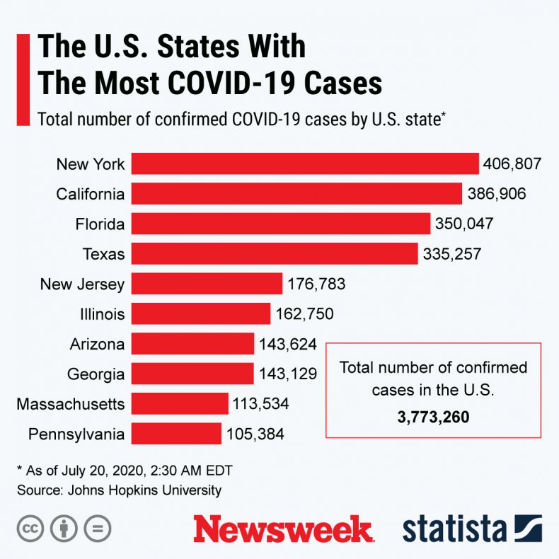States with most cases of COVID-19