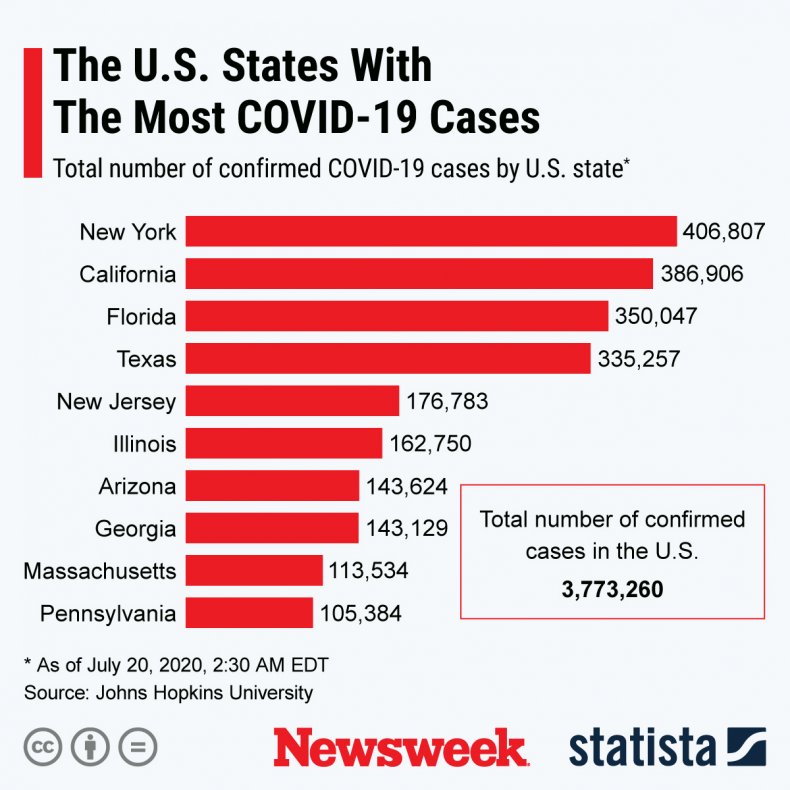 States with most COVID-19 cases