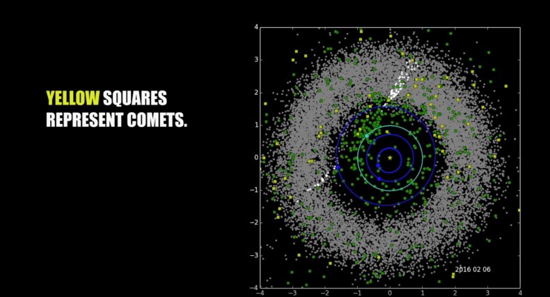 neowise-data-video-screen