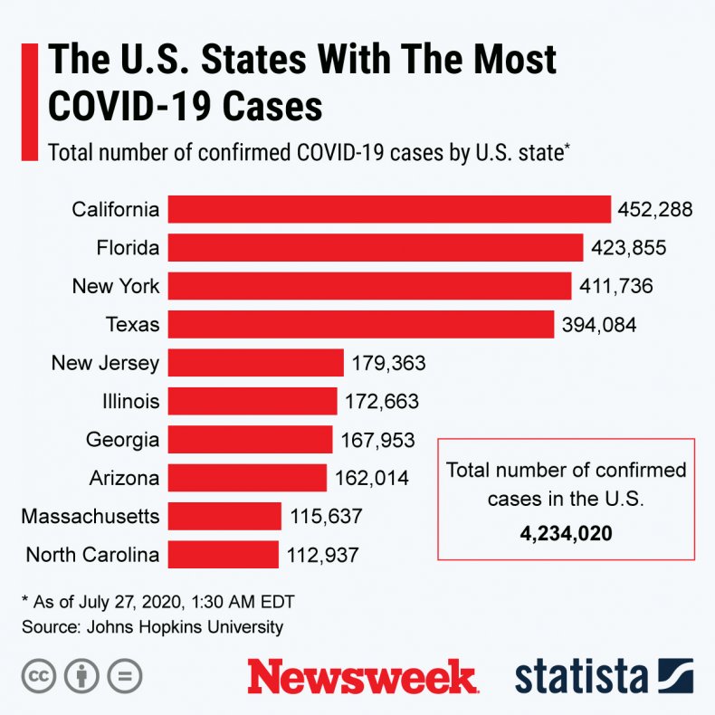 U.S. states with the most COVID-19 cases