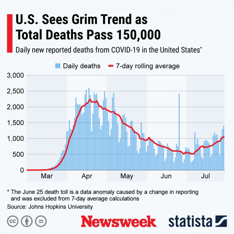 U.S. Coronavirus Deaths