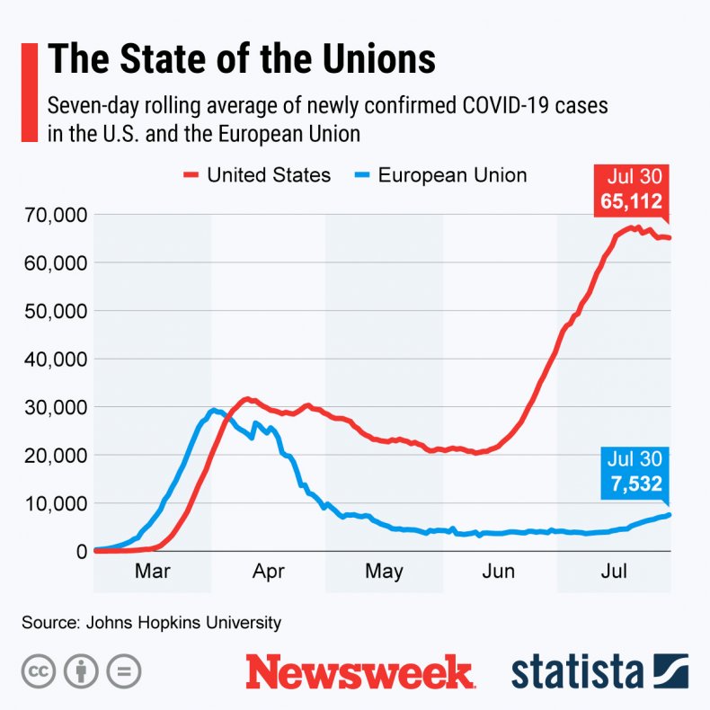 COVID-19 cases in U.S. vs EU