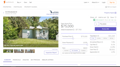 Newsweek AMPLIFY - Real Estate Investing Newsweek AMPLIFY - Real Estate Investing