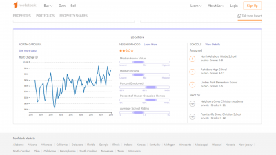 Newsweek AMPLIFY - Real Estate Investing Newsweek AMPLIFY - Real Estate Investing
