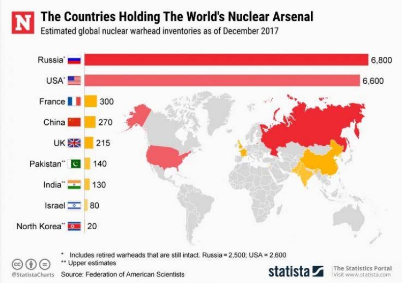 nuclear, weapons, countries, map