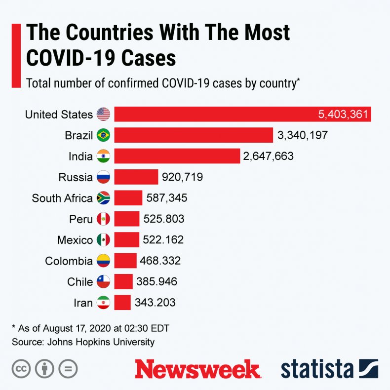 Paesi con la maggior parte dei casi di COVID-19