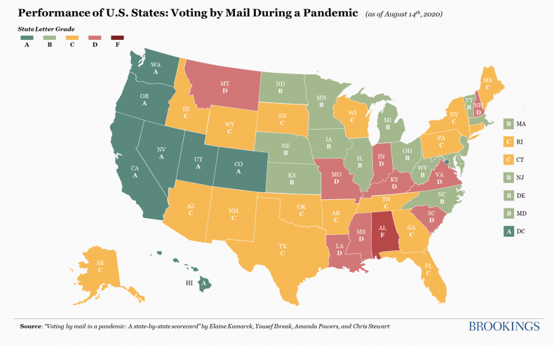 Brookings Scorecard Mail In Vote