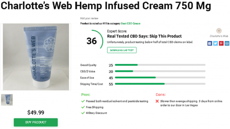 Newsweek AMPLIFY - Is Charlotte’s Web CBD