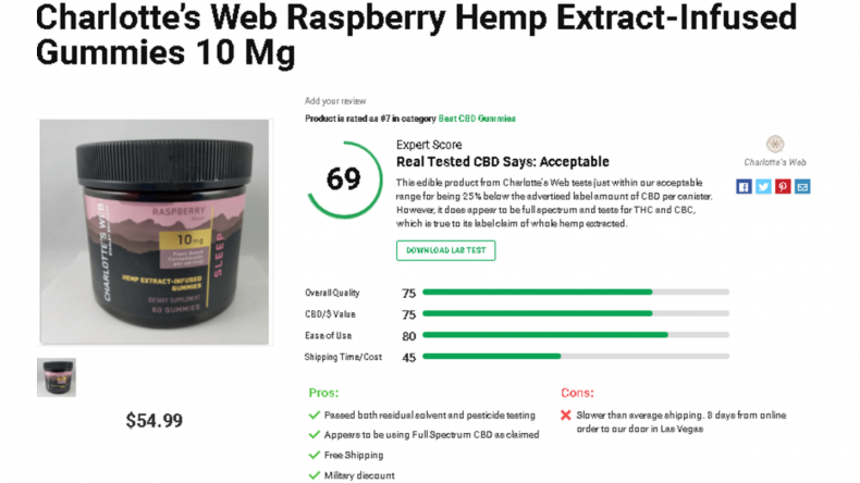 Newsweek AMPLIFY - Is Charlotte’s Web CBD