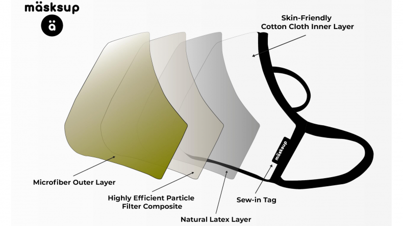 Masksup Mask Layers