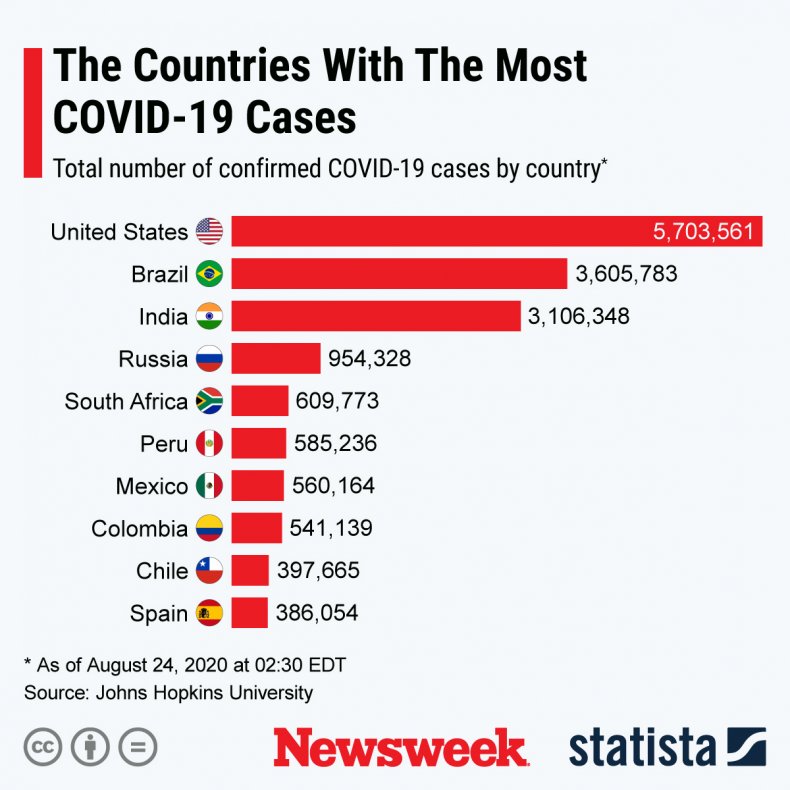 covid-19 cases world