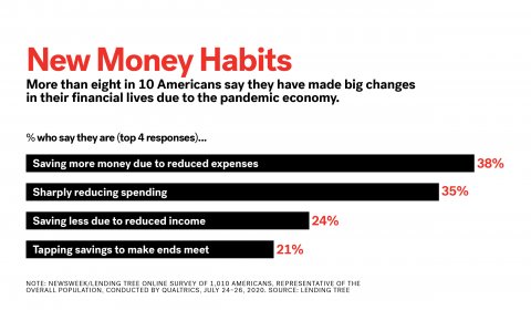 Money habits graphic