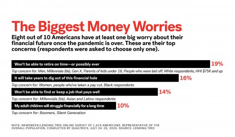 Money worries graphic