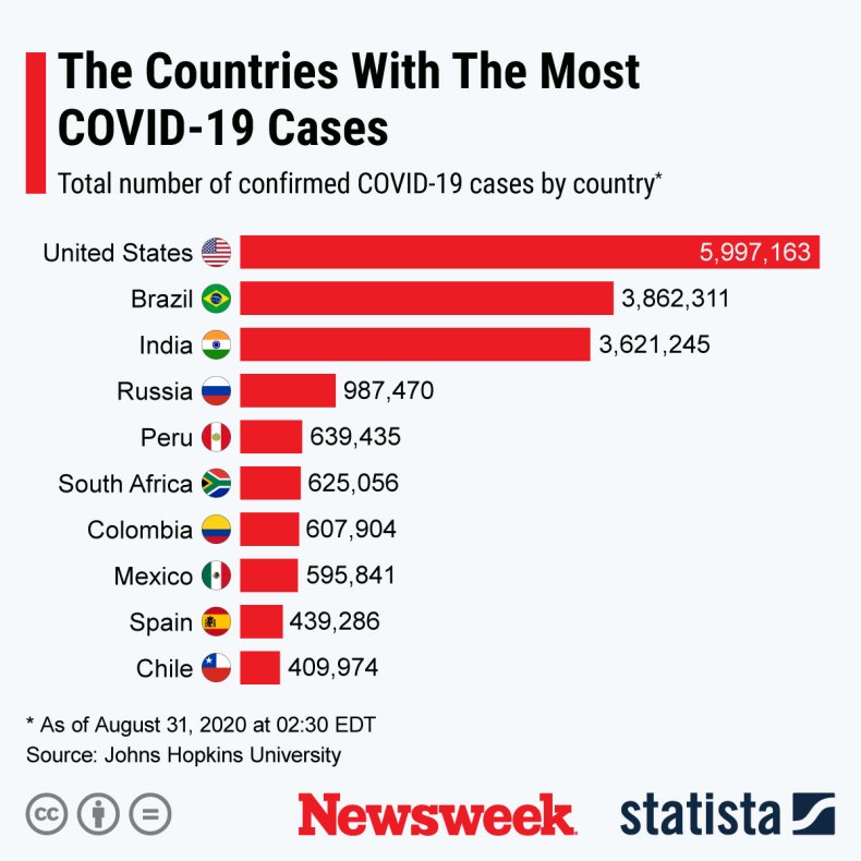 Countries with most COVID-19 cases