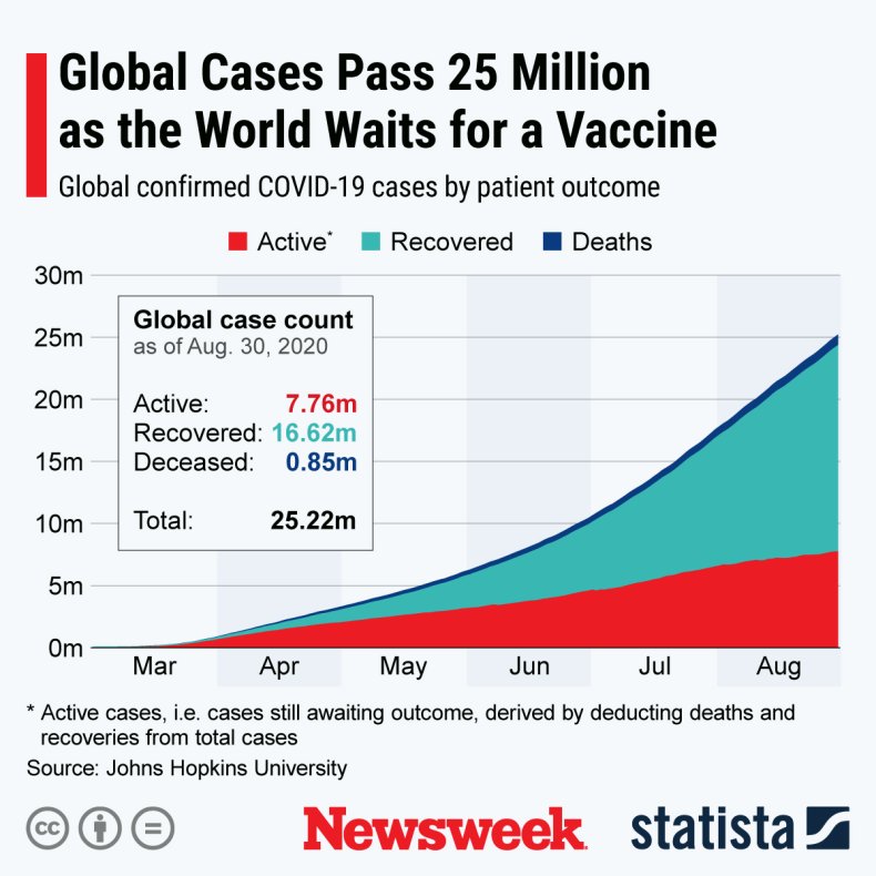 statistico covid globale