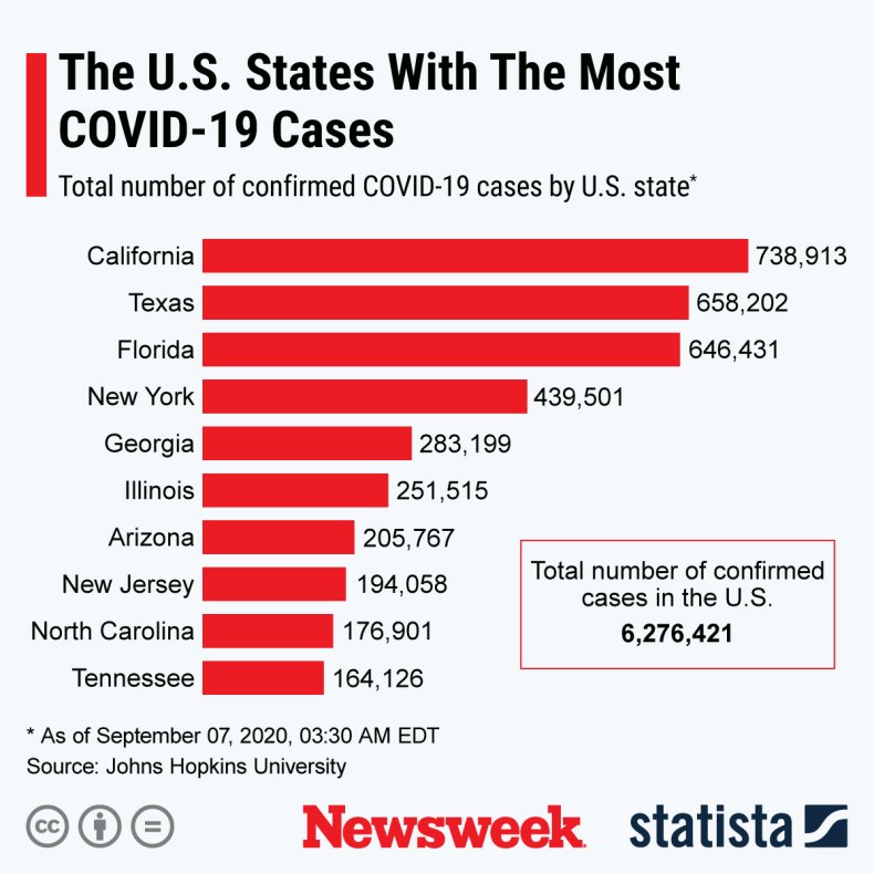 States with most COVID-19 cases