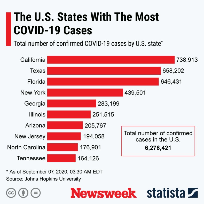 States with most COVID-19 cases States with most COVID-19 cases