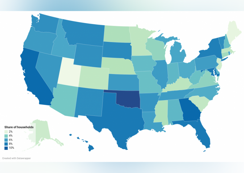 Households that relied on free food last week: Demographics