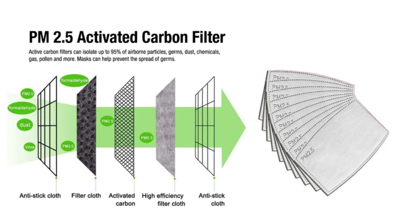 MasQd Filters MasQd Filters