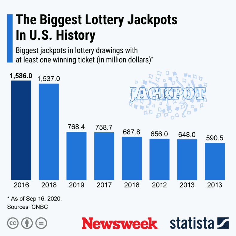 lottery jackpots statista