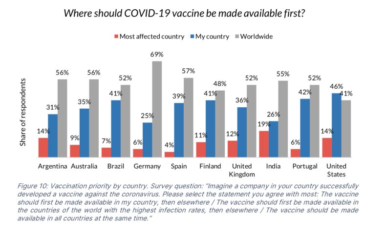 covid-19 vaccine, coronavirus, life with corona, ISDC 