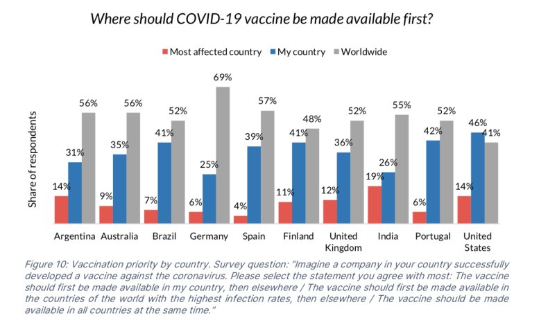 covid-19 vaccine, coronavirus, life with corona, ISDC