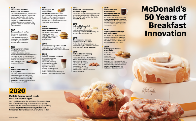 McDonald's Breakfast Innovation
