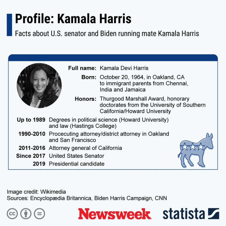 Profile: Kamala Harris