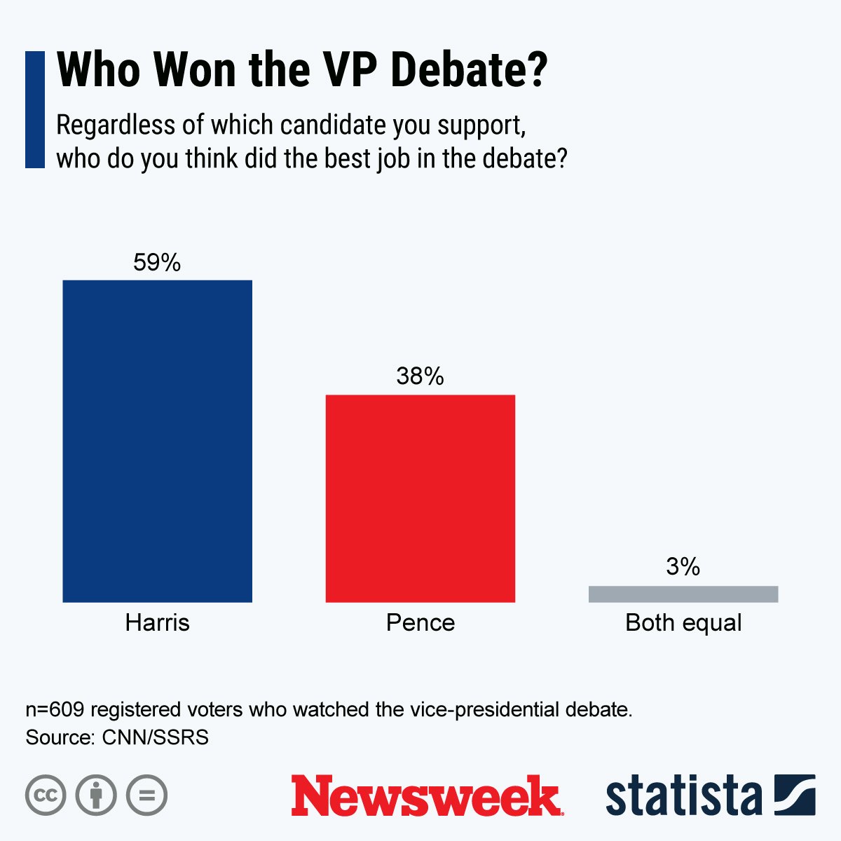 vp debate poll