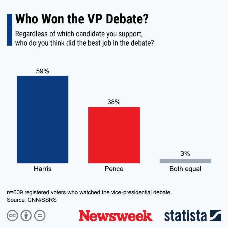 vp debate poll