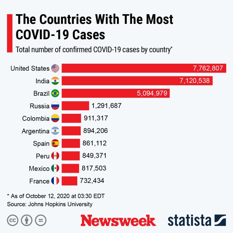 covid19, coronavirus, statista,