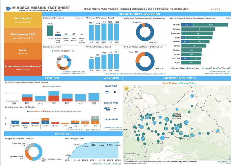 un, fact, sheet, central, african, republic