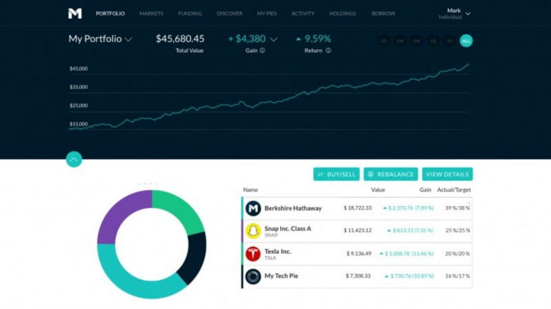 Newsweek Amplify - M1 Finance Interface