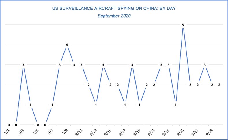 U.S. spy plane
