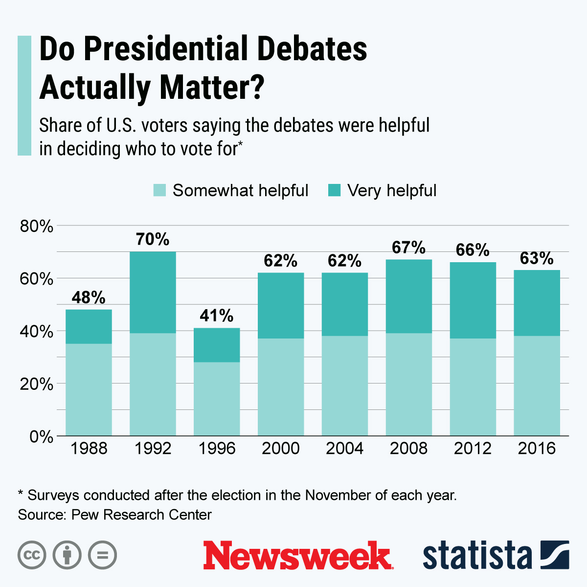 Presidential Debate Time, Schedule For Final Trump Vs. Biden Head-to ...