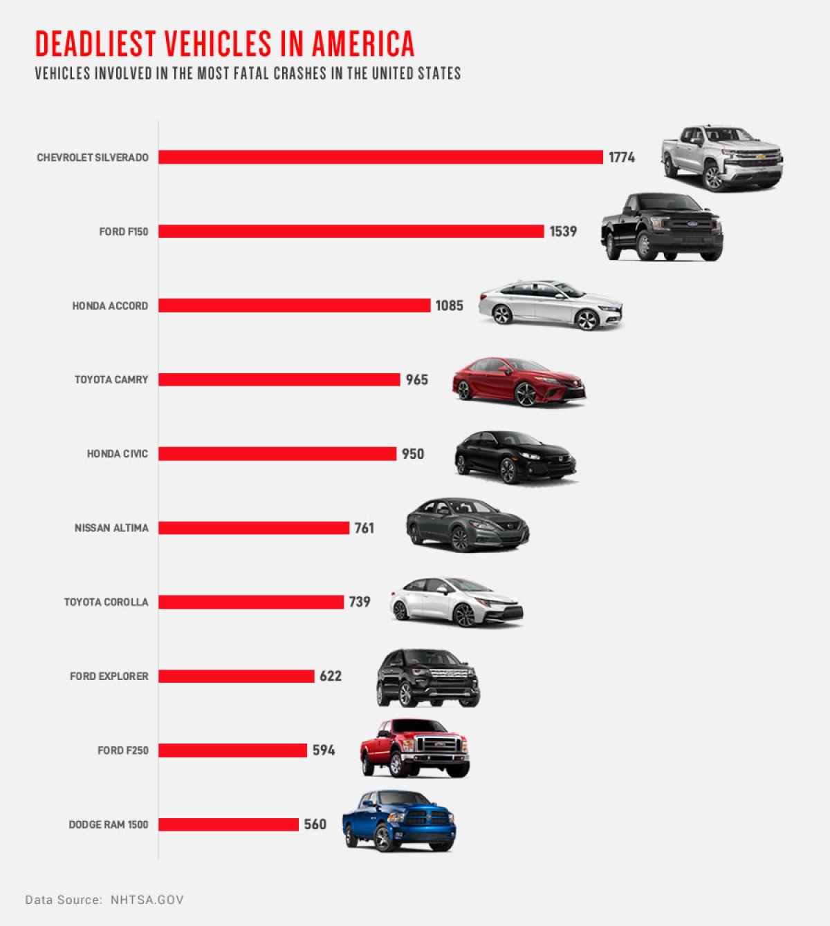 What is the Deadliest Car in America: Shocking Statistics Unveiled